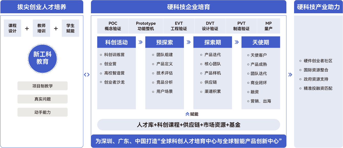 赋能体系